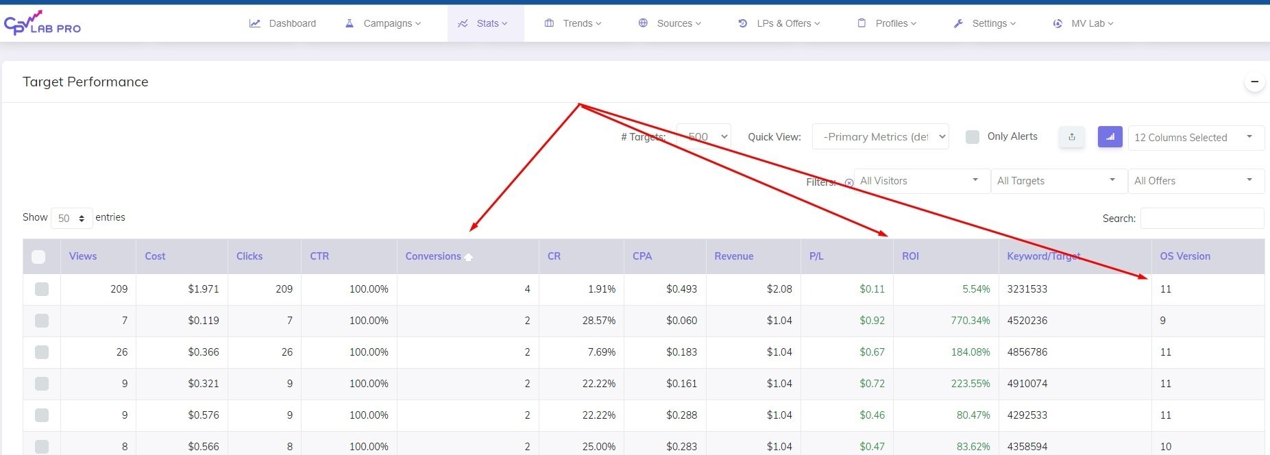 Metrics to check with popunder campaigns