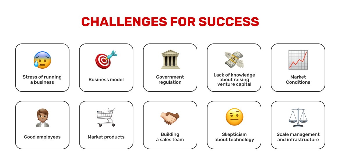 how to become an entrepreneur common challenges