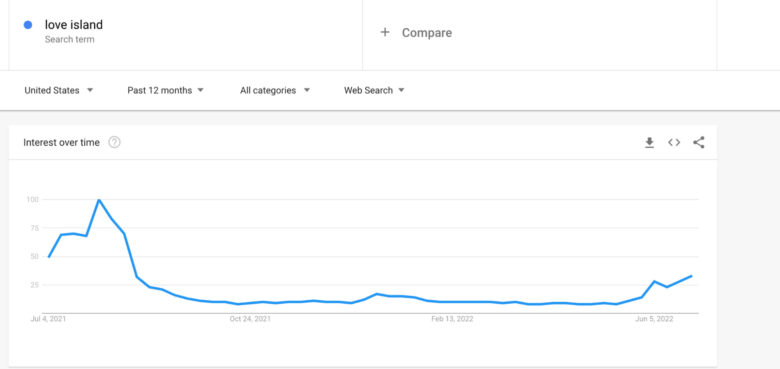 google-trends