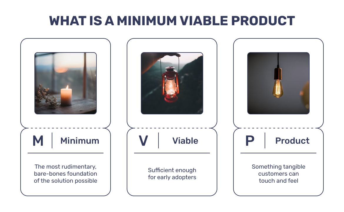 minimum viable product