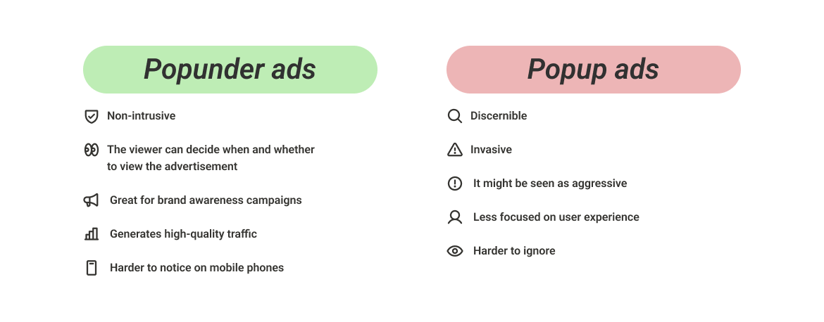 Difference-Between-popunder-and-popup-ads