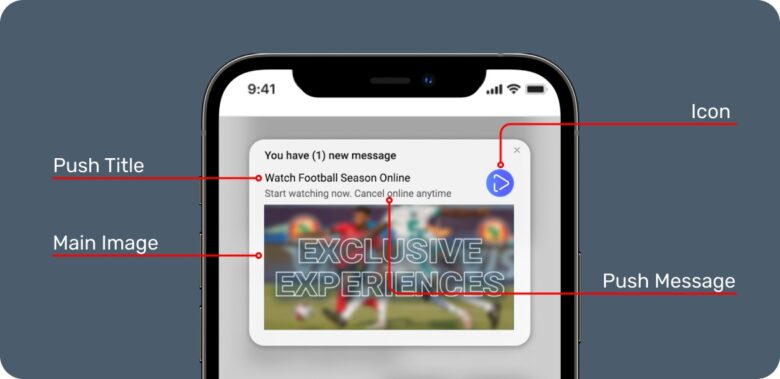 What are Push ads?
