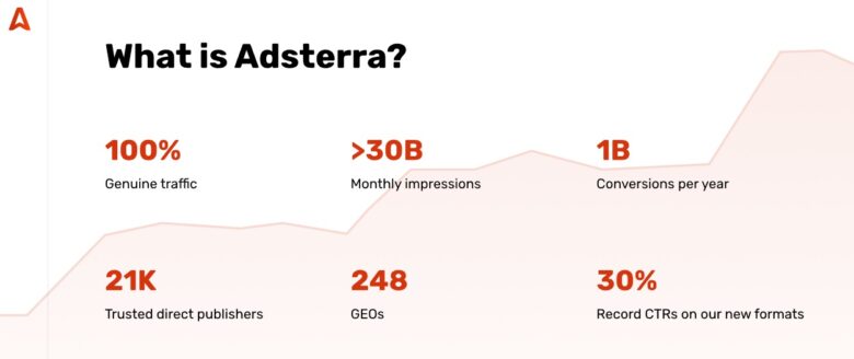 14 Best Pop Ad Networks In 2024: Selection And Comparison