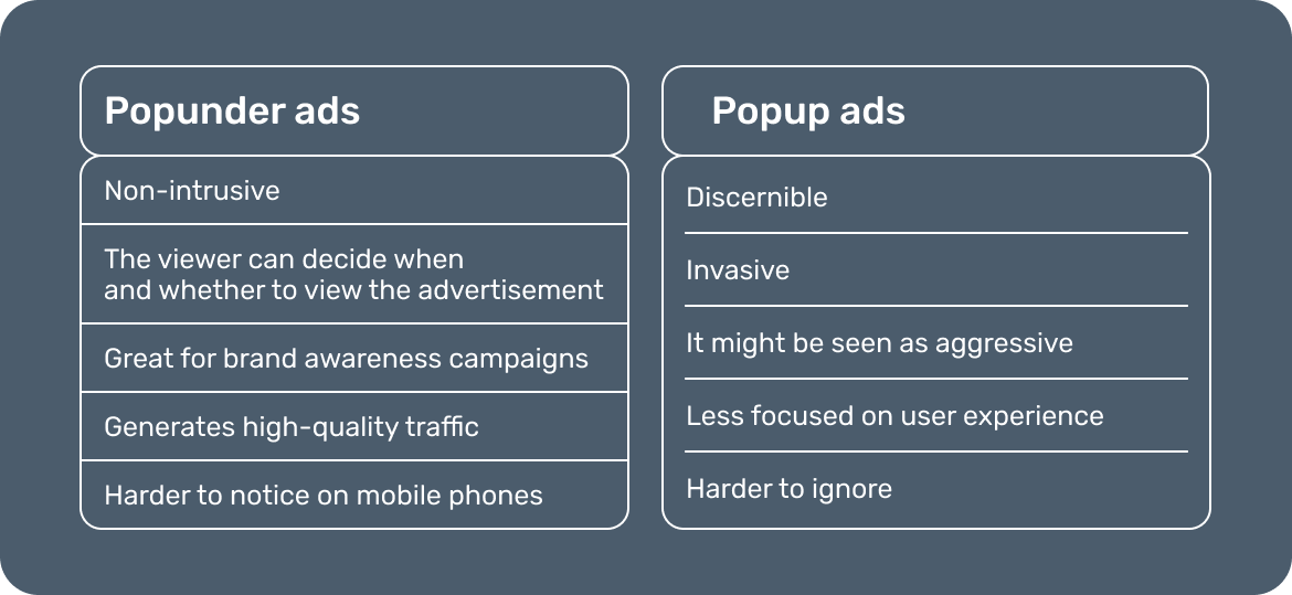 What is the difference between Popunder and Popup?