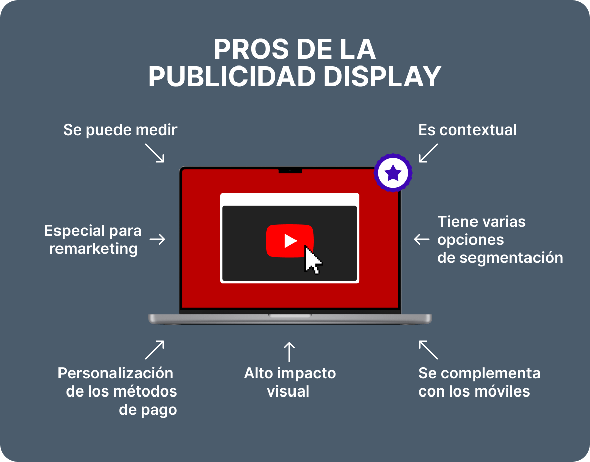 PROS DE LA PUBLICIDAD DISPLAY