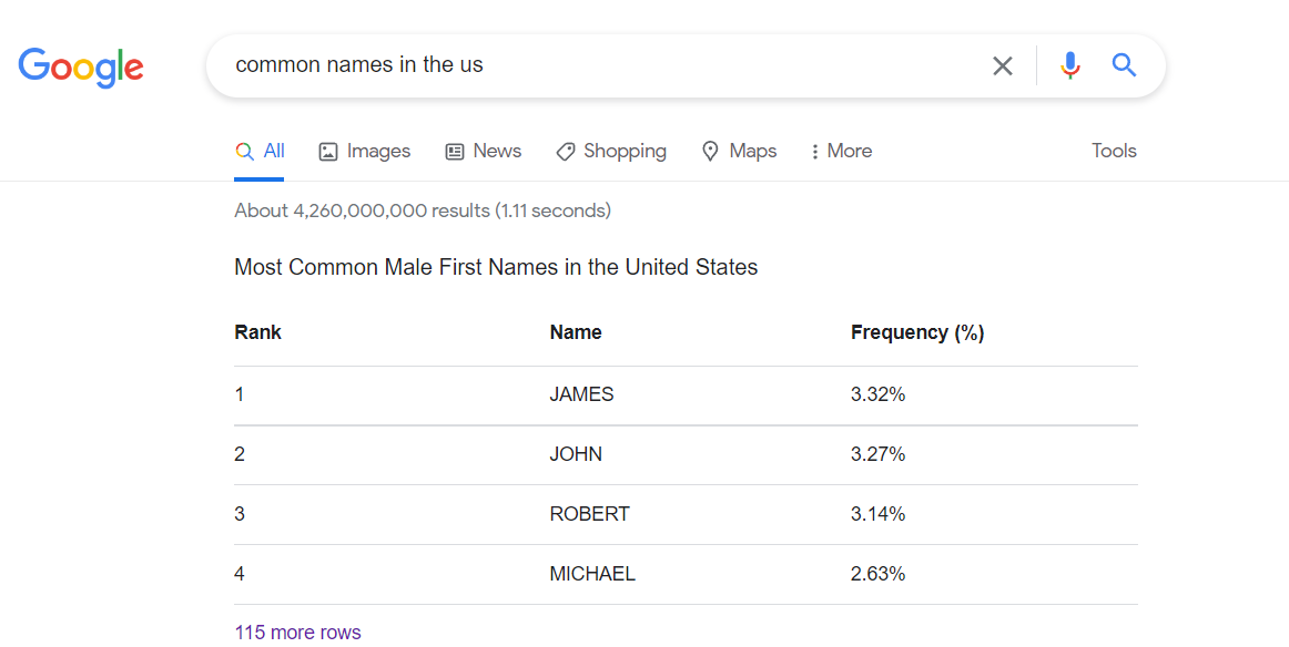 How to find common names in the US