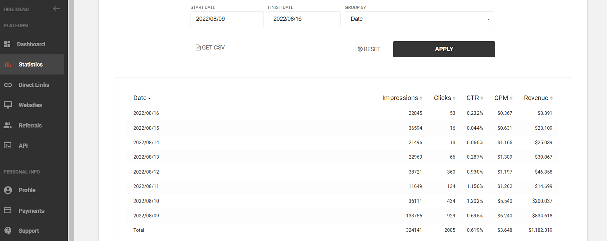 A screenshot of Adsterra Payouts and CPMs taken by a publisher