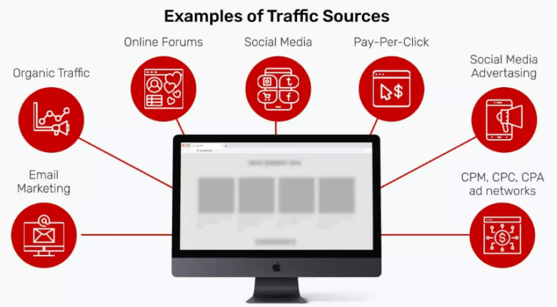 affiliate-marketing-how-to-get-traffic-examples-of-traffic-sources