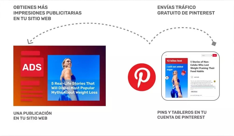 como-ganar-dinero-con-pinterest-obtienes-mas-impresiones
