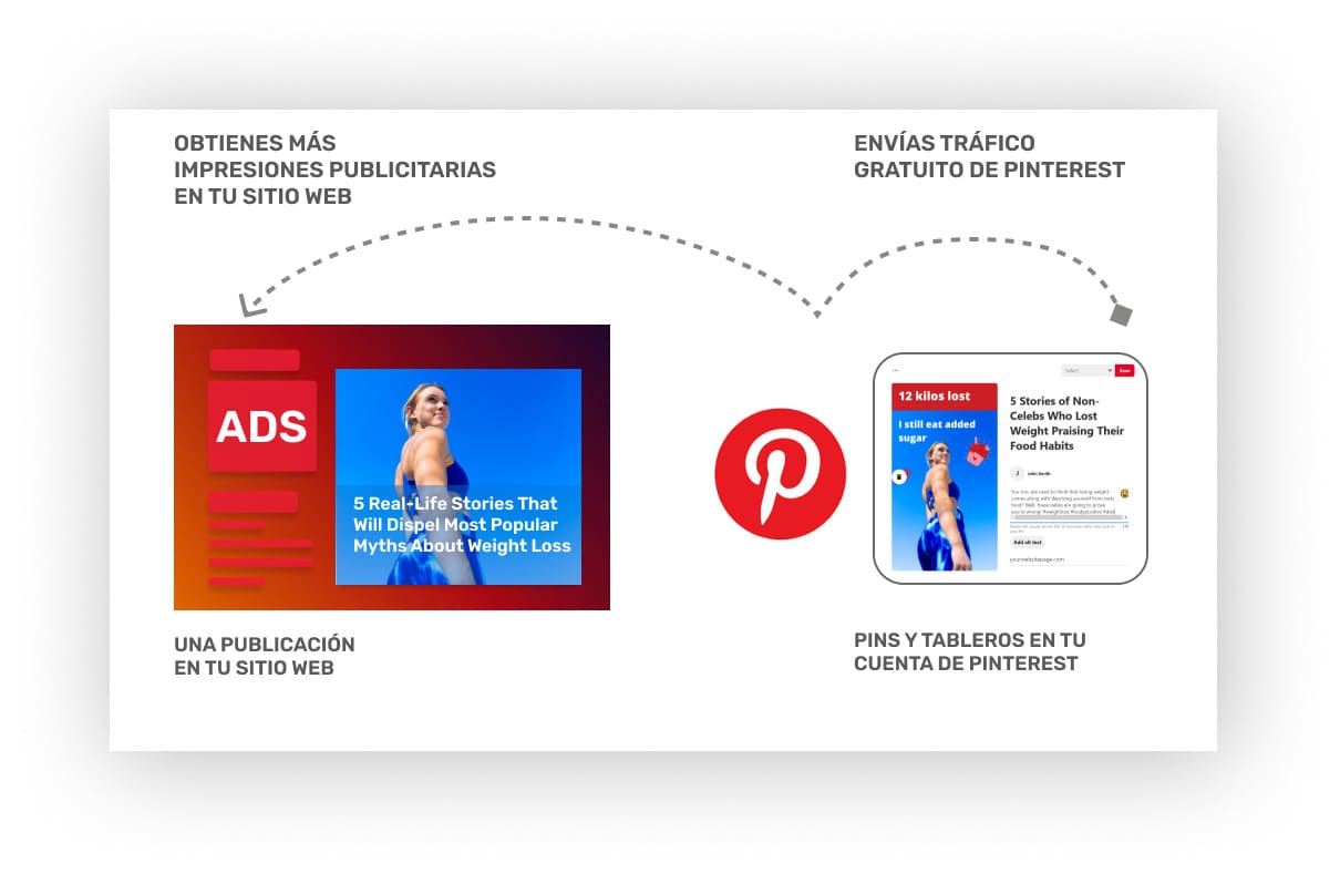 como-ganar-dinero-con-pinterest-obtienes-mas-impresiones