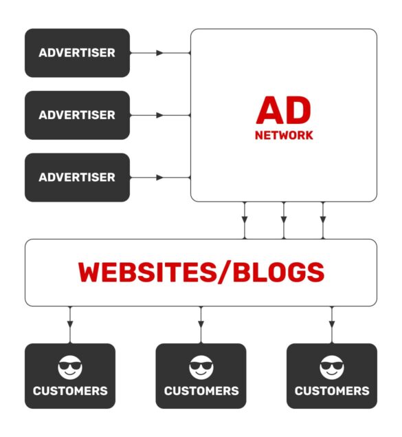 ad-network-what-is-it-585x635.jpg