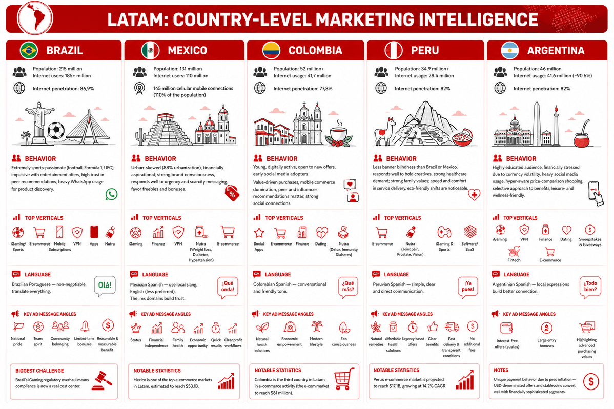 latam-marketing-tips-by-country