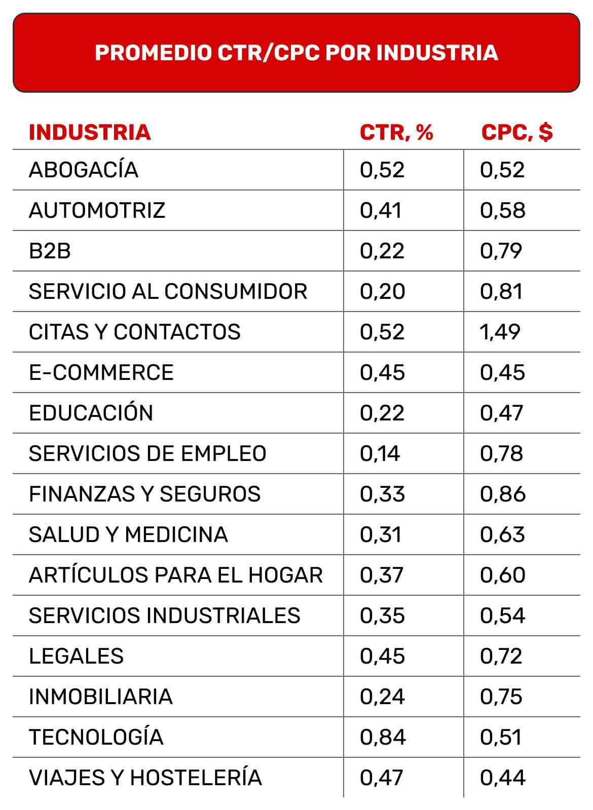 Cuánto se Paga por Publicidad en Páginas Web: Análisis de Precios