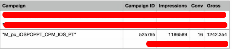 resultados de la campana 2