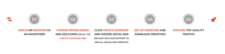 Buying traffic from publishers - 1
