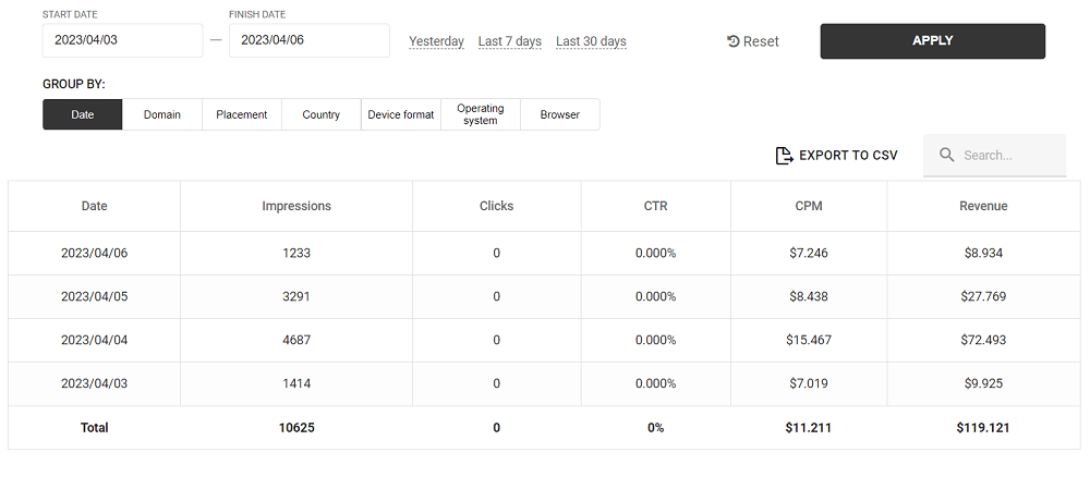 100-dollars-in-4-days-proof