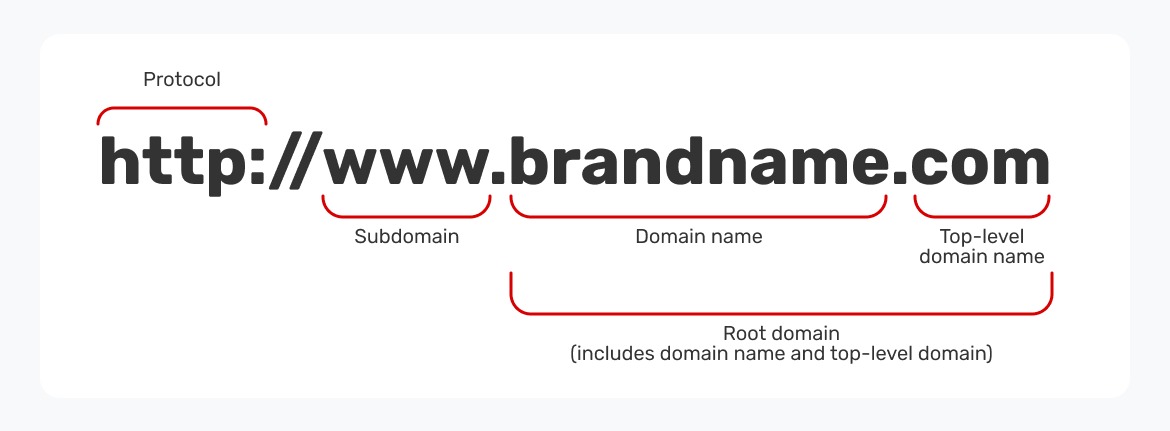A-domain-name
