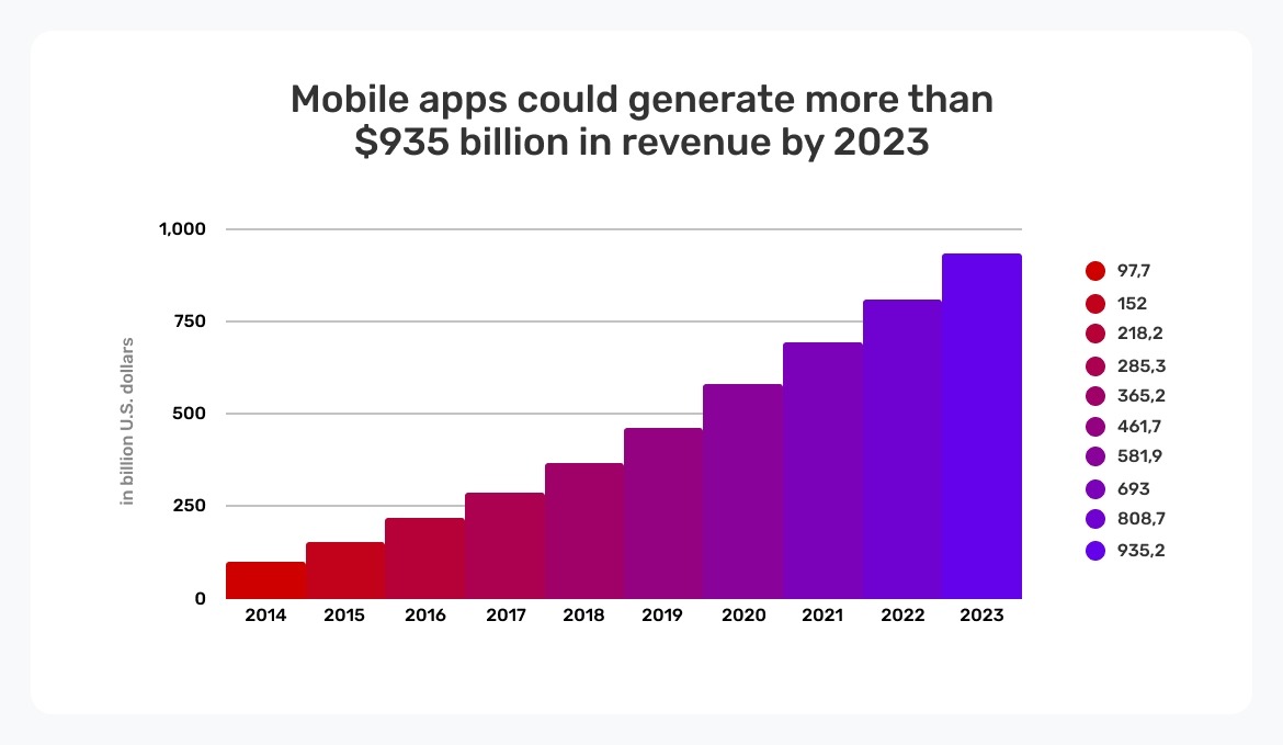 App Monetization: Which Mobile Monetization Strategy To Choose?