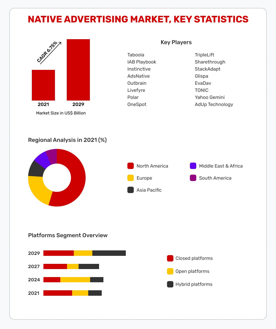 Native-Advertising-Market-Key-Statistics
