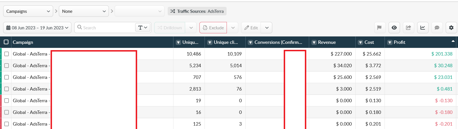 [Case Study] 474% ROI: Only Facebook Targeting For Dating CPA Offer