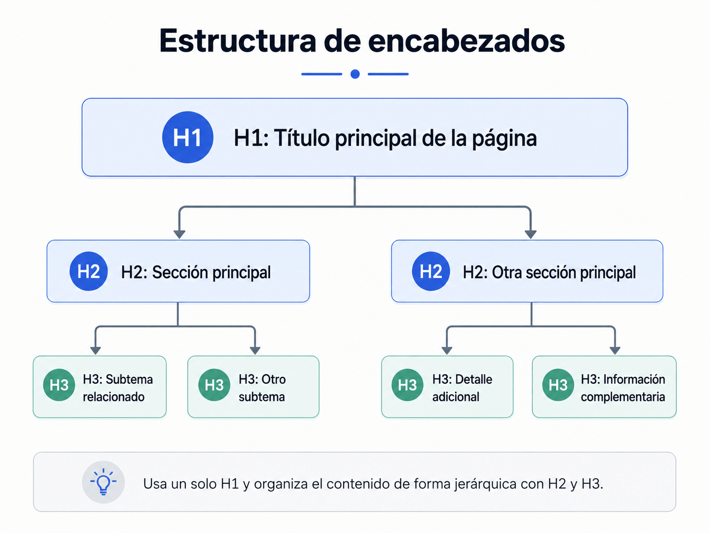 Grafico-con-tipos-de-encabezadores