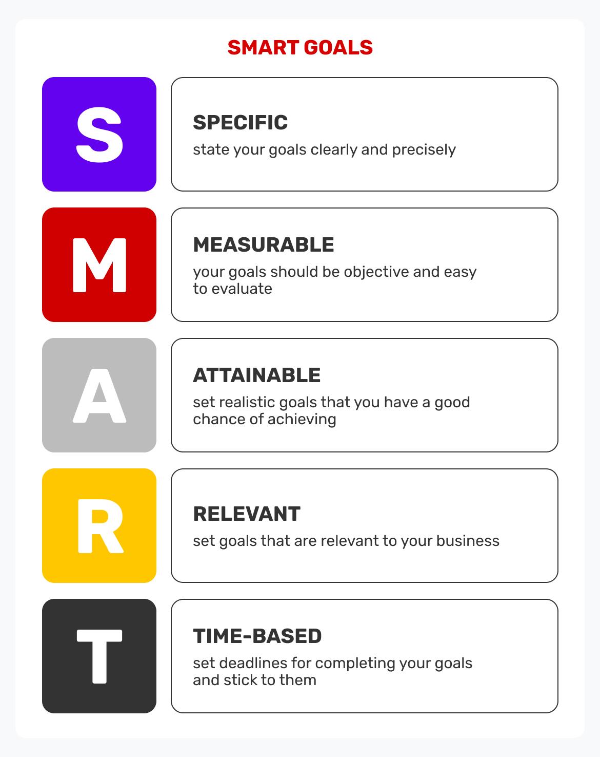 SMART-goals