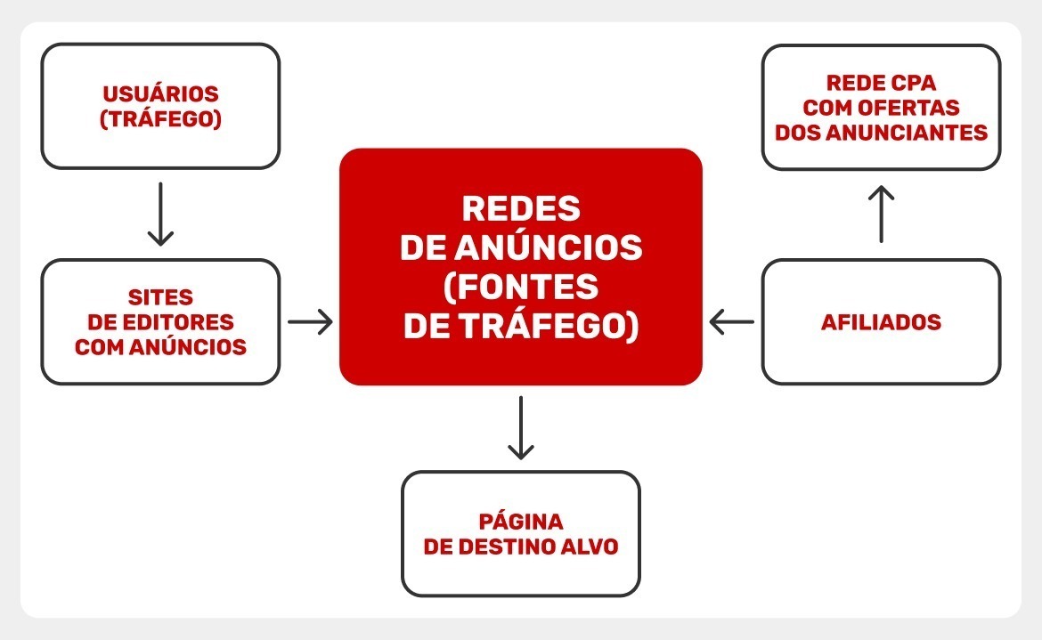 Descrição-do-fluxo-de-movimento-do-cliente-até-o-anunciante