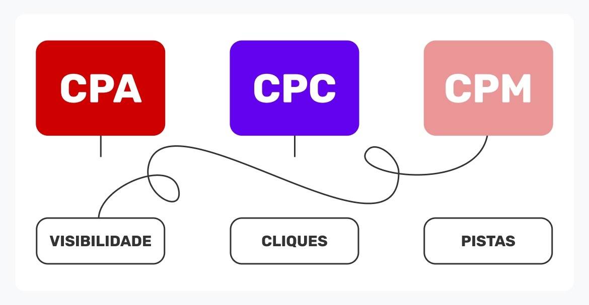 Visibilidade-Cliques-Pistas