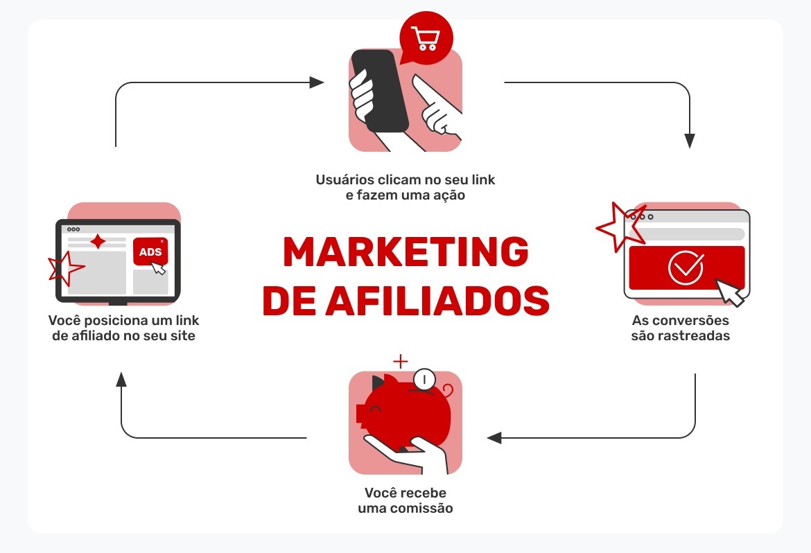 grafico-sobre-marketing-de-afiliados