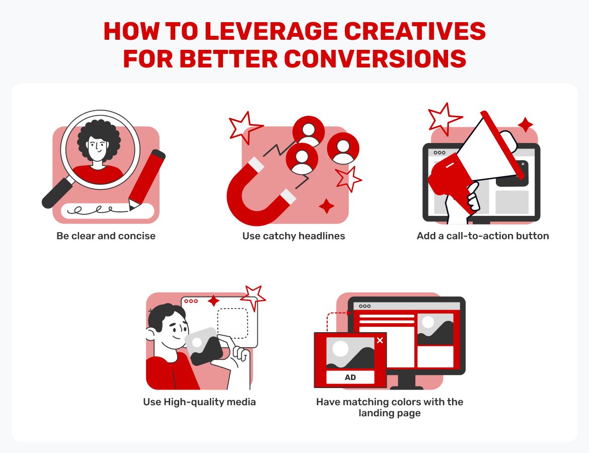 How to leverage creatives for better conversions