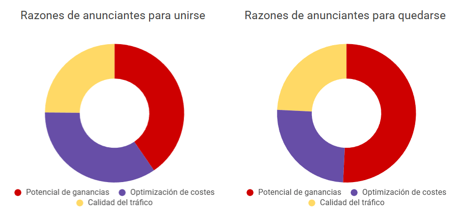 rasones-de-anunciantes-para-unrize-adsterra