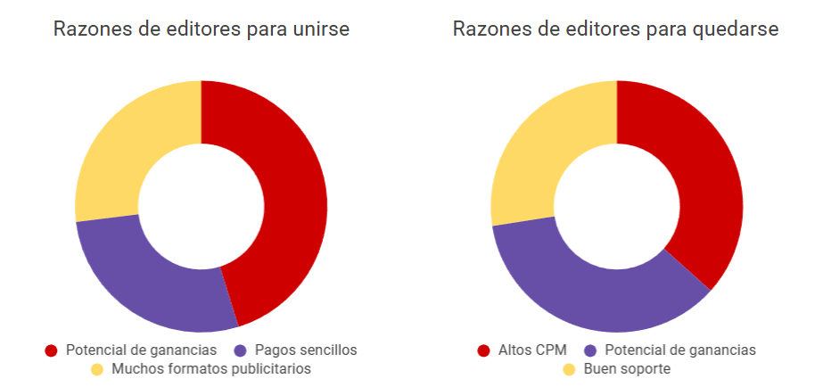 rasones-de-editores-para-unrize-adsterra