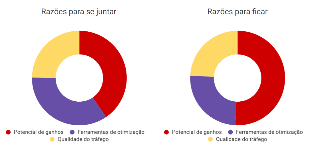 razoes-para-se-junitar-adsterra-anunciantes