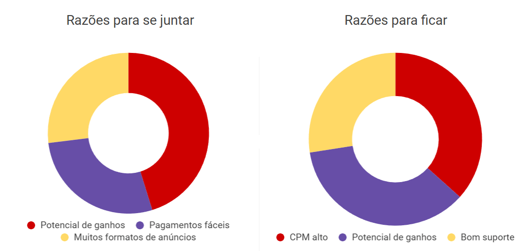 razoes-para-se-junitar-adsterra-editores