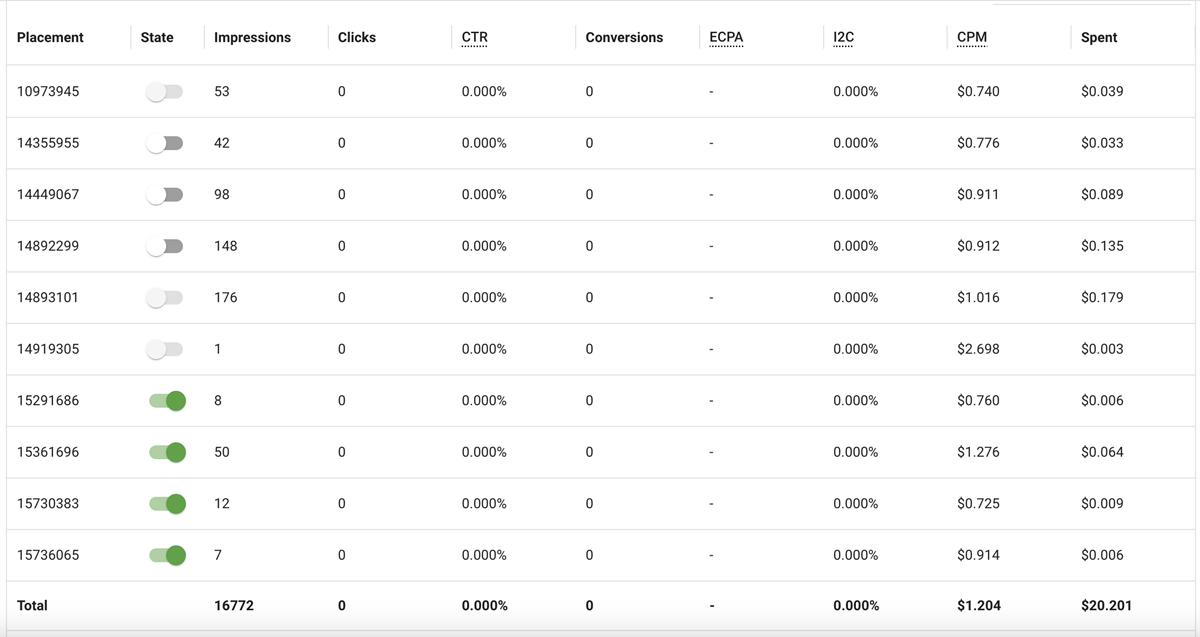 Traffic blacklisting mistakes in marketing - 2