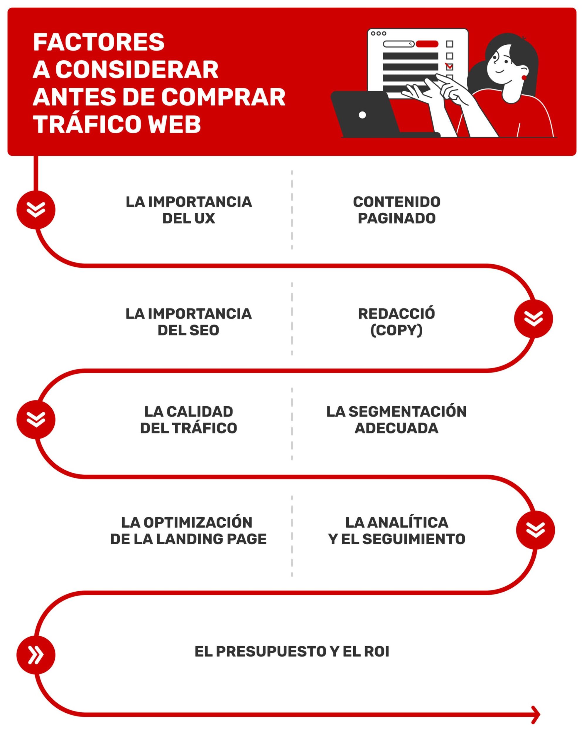 factores-a-considerar-antes-de-comprar-tráfico-web