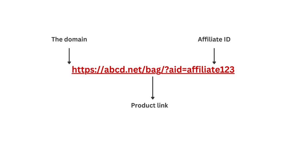 What Are Affiliate Links: How They Work and How to Use Them