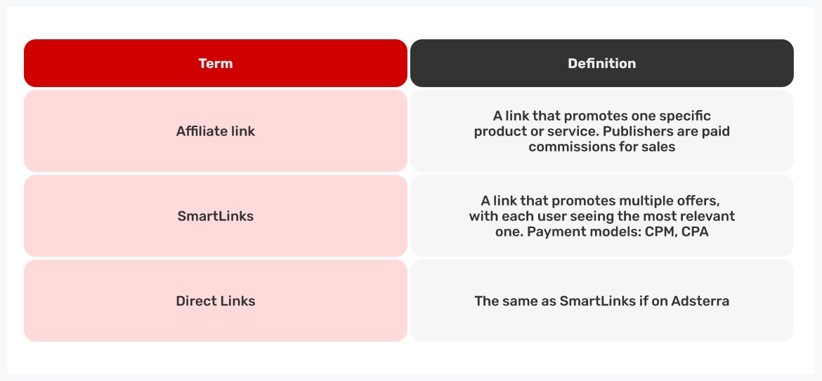 differences between-affiliate-links