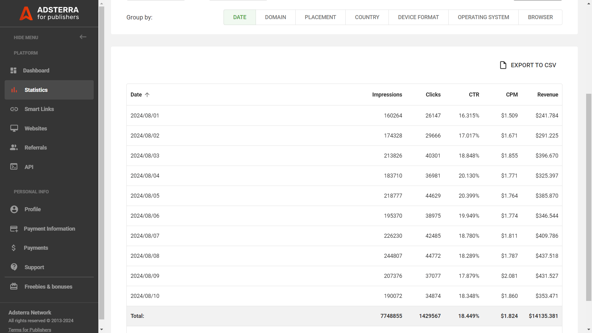 earnings-from-movie-websites-by-date