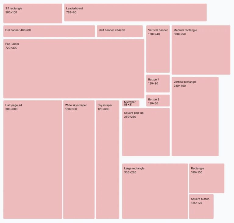 Standard Banner Ad Sizes 2026: Complete Guide with Dimensions