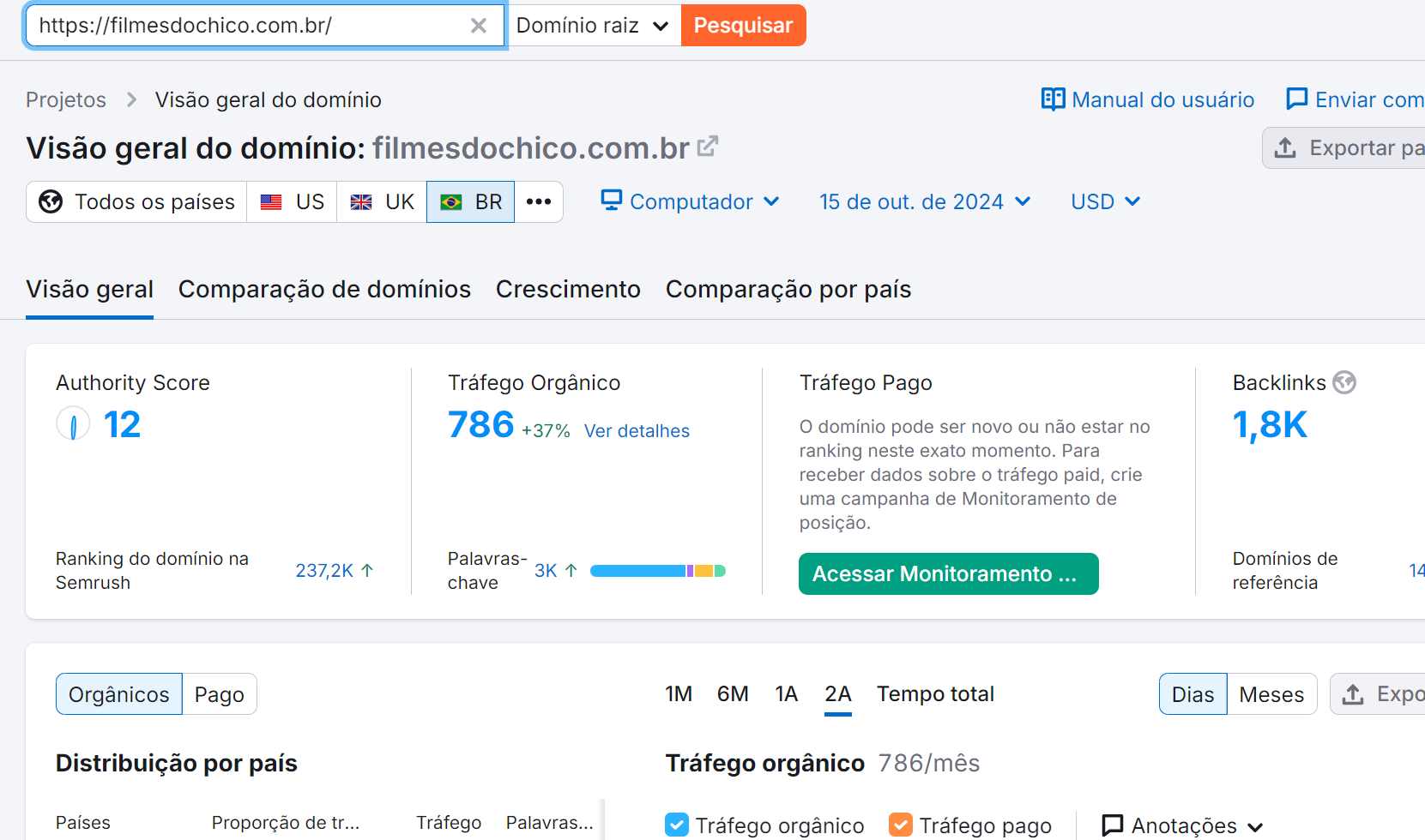 ferramenta-de-analise-de-seo-semrush