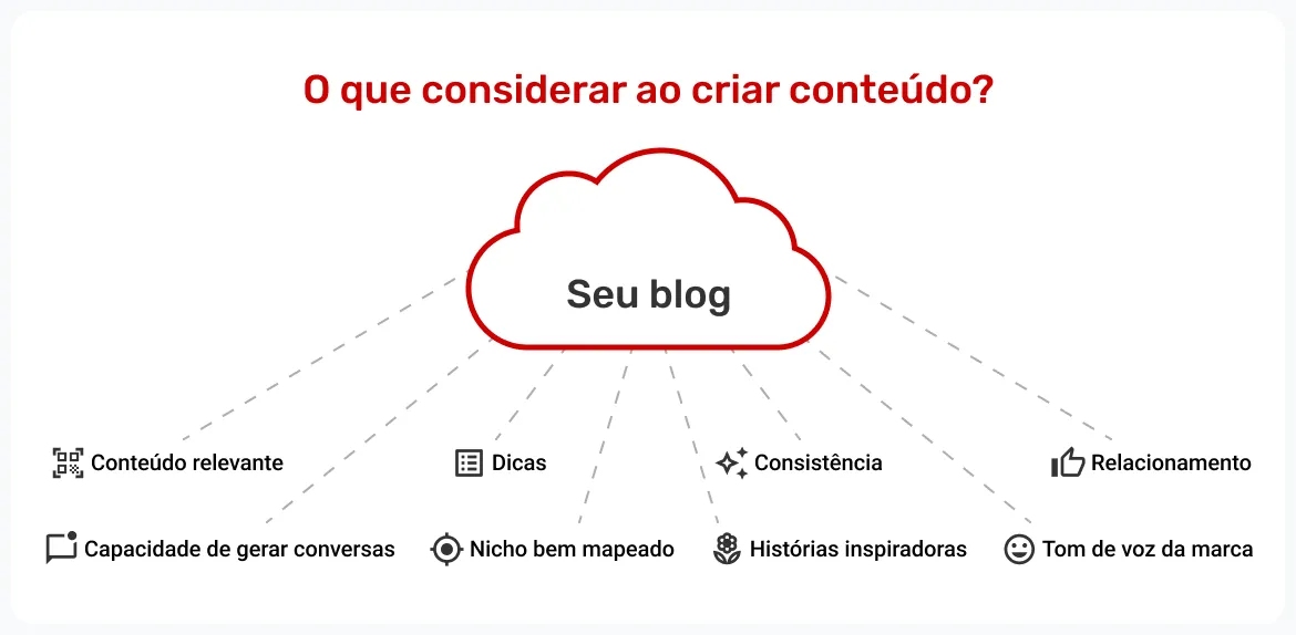 infografico-do-que-considerar-ao-criar-conteudo-para-blog