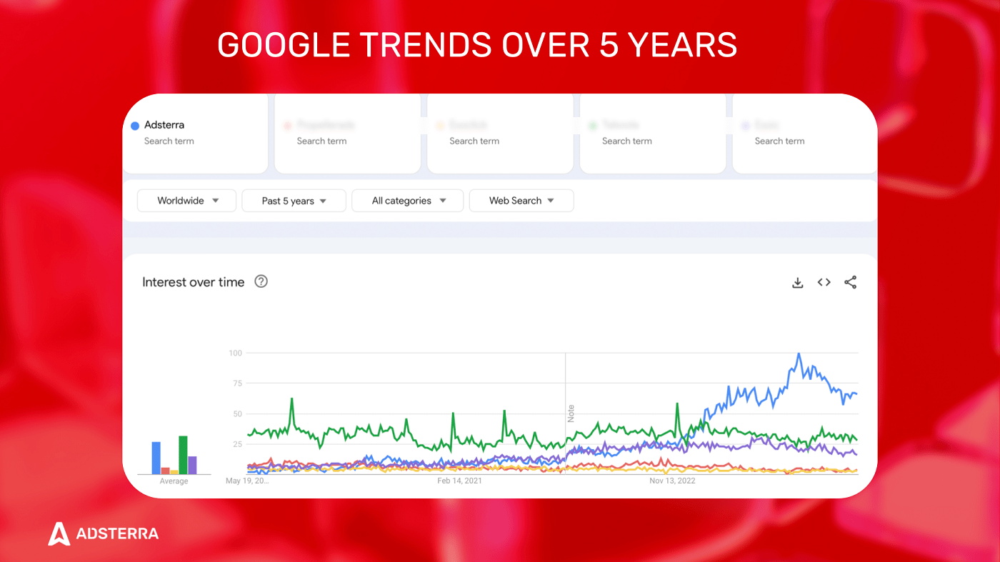 brand-awareness-on-google-trends