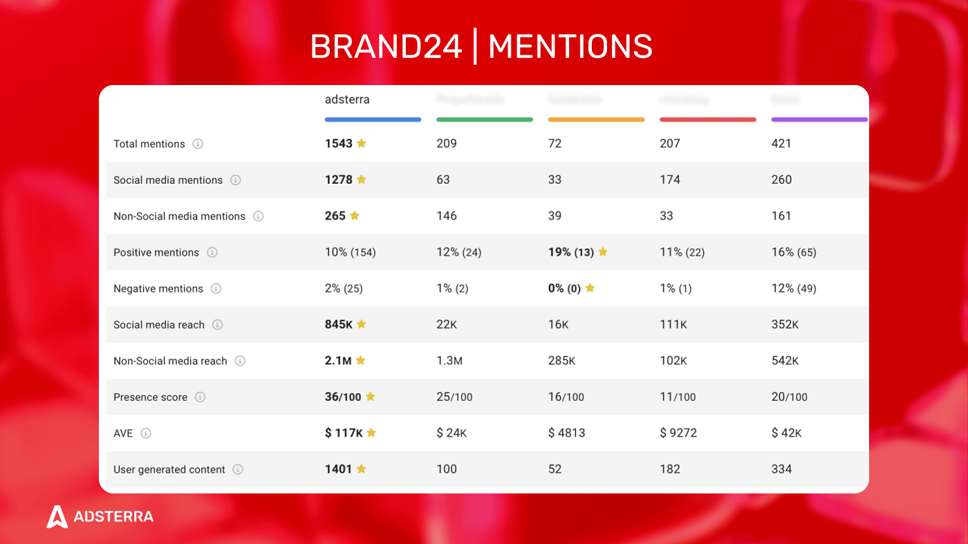 brand-mentions-factor