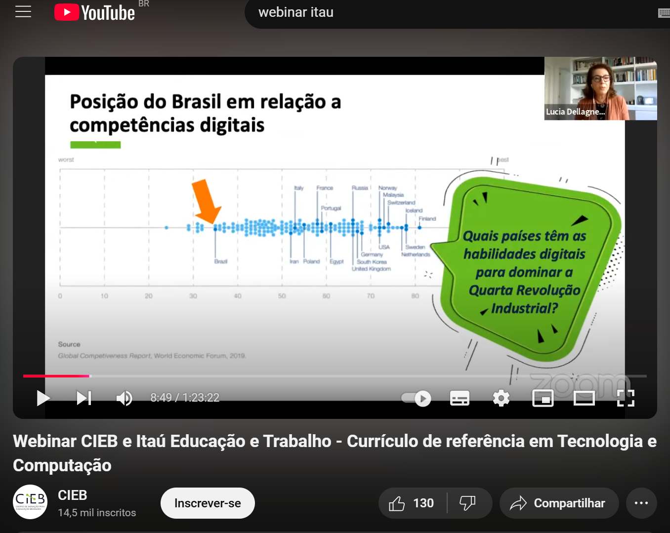 webinars-são-vídeos