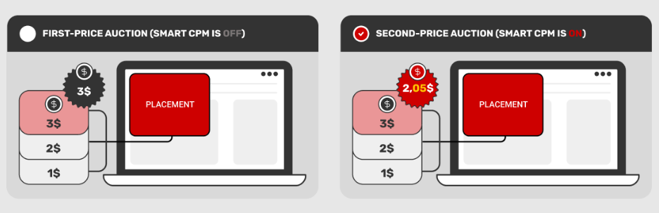 Bid Strategy: What It Is And How It Works