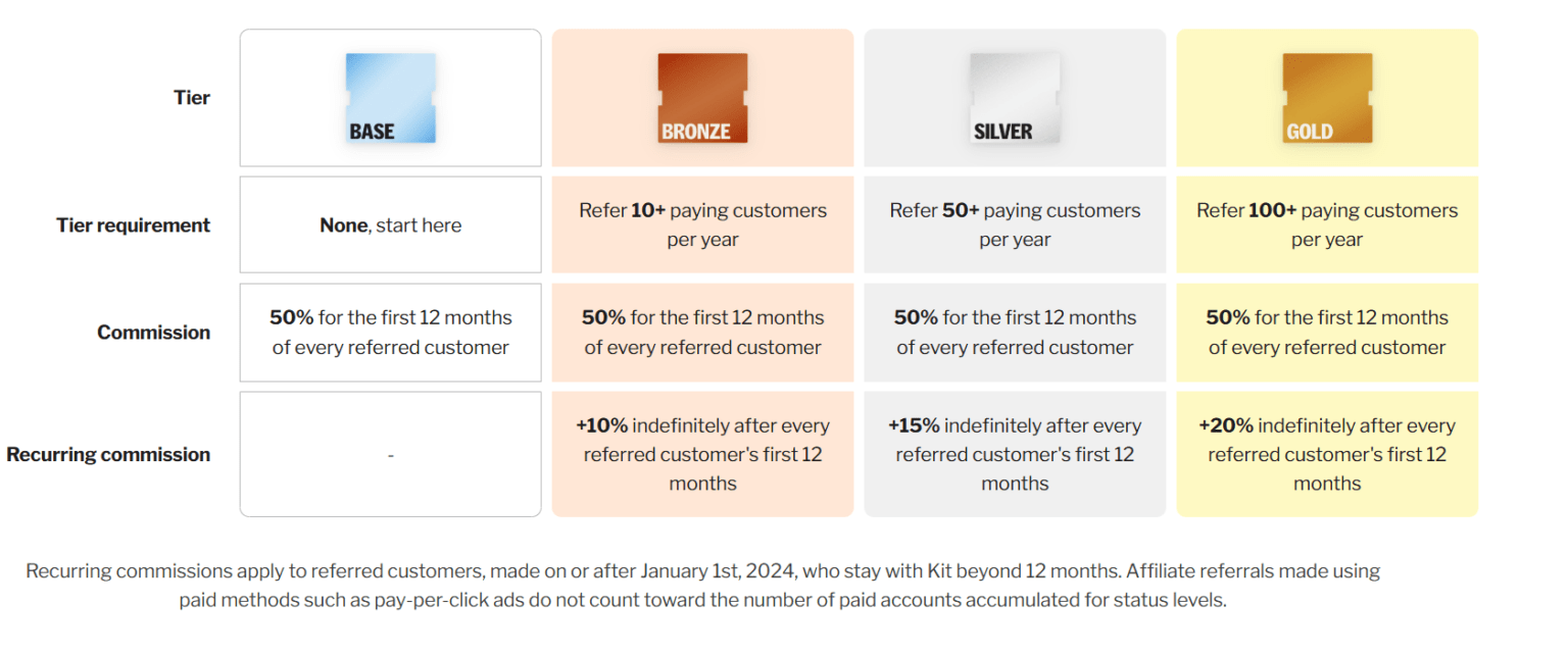 11 Best Referral Programs to Earn Money and Maximize Your Income in 2026