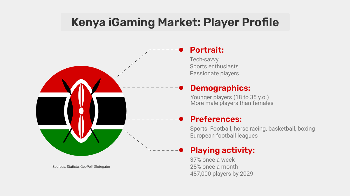 igaming-players-in-kenya