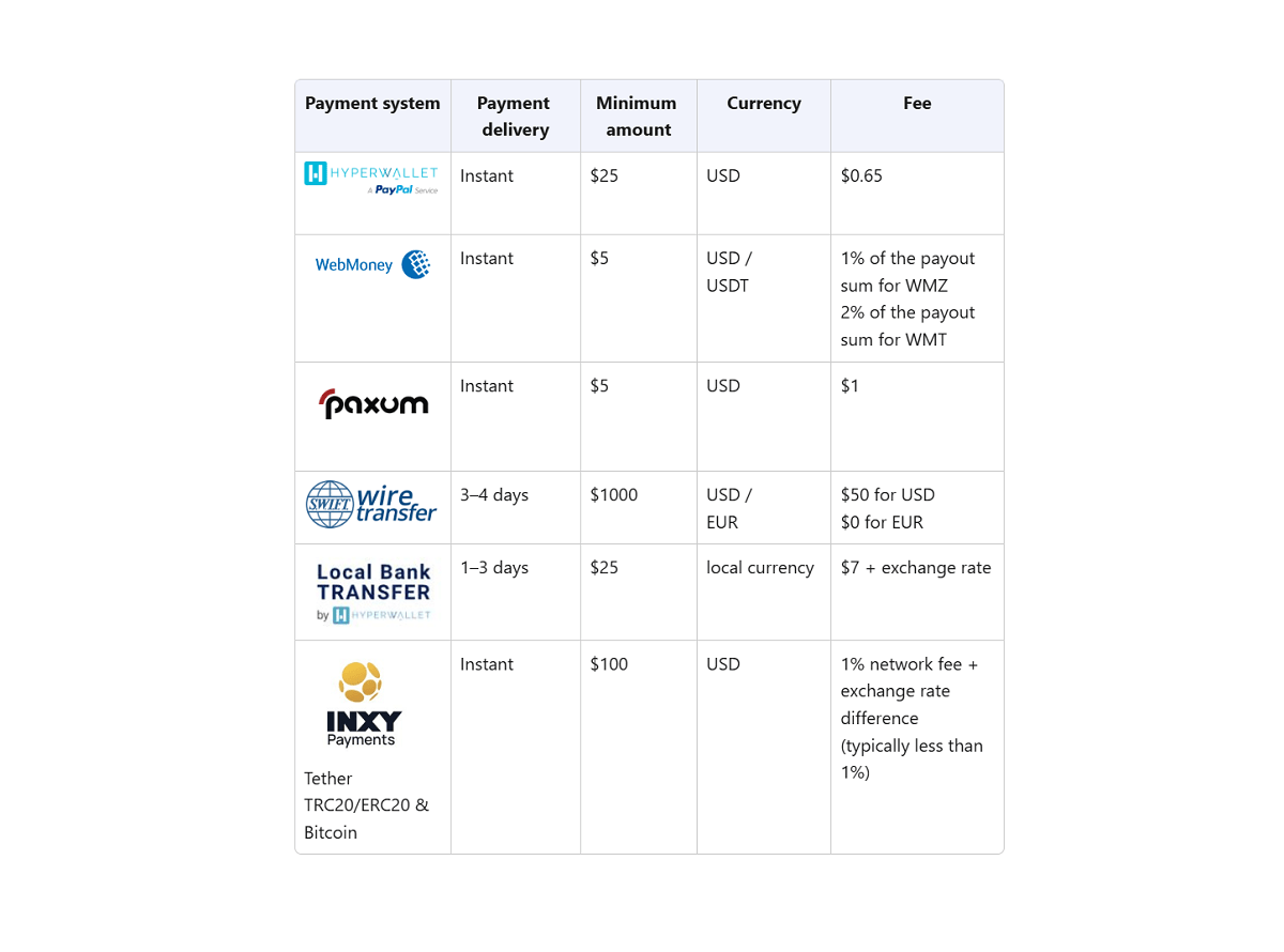 payment-systems-available