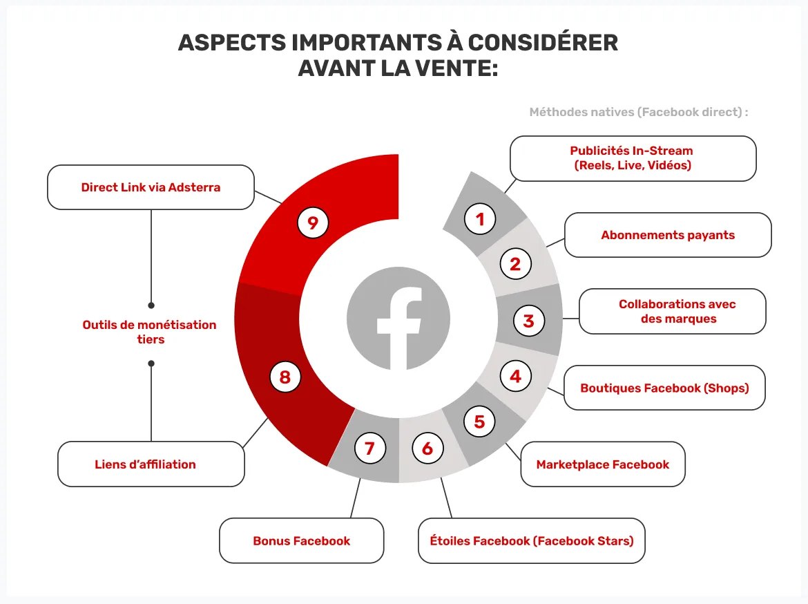 façons-de-monétiser-une-page-Facebook